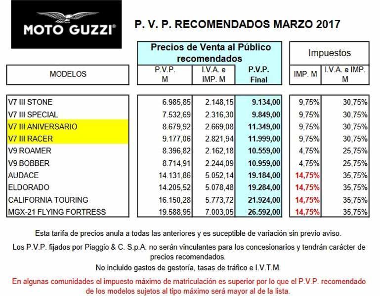 PreciosGuzziMarzo