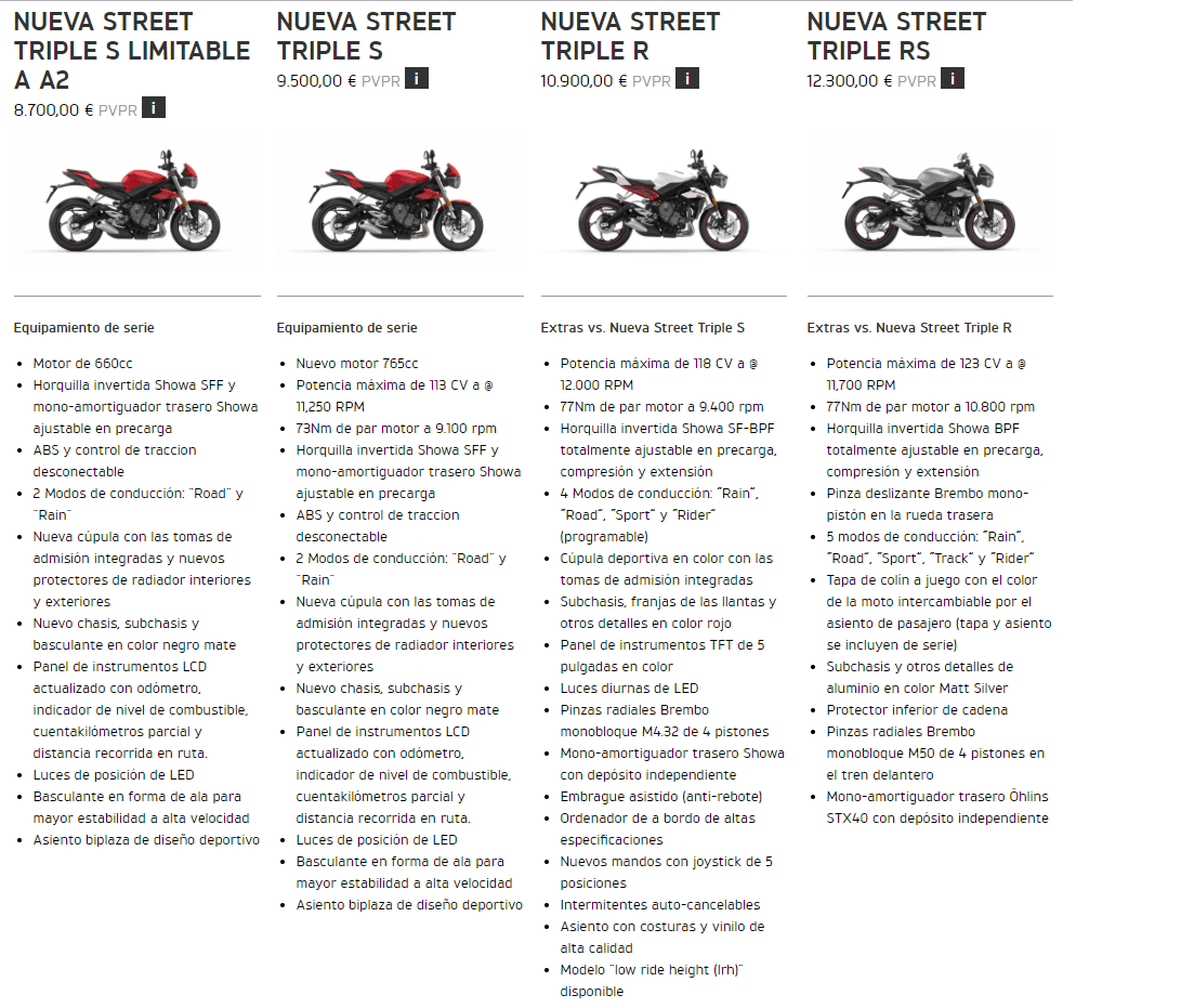 Modelos