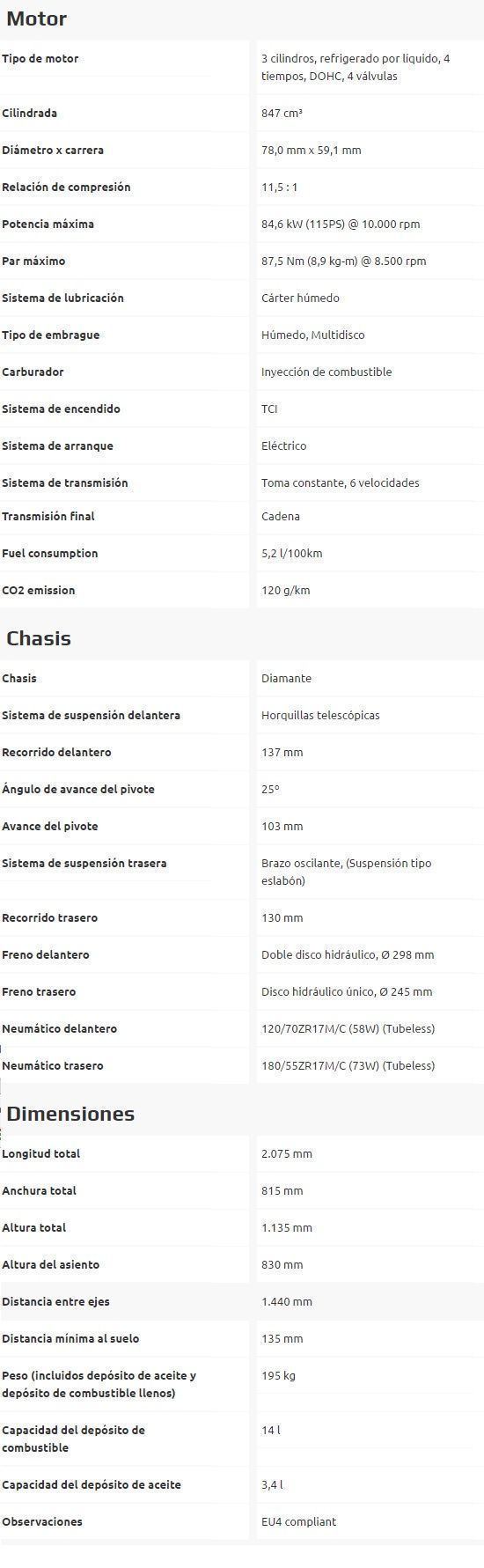FichaXSR900