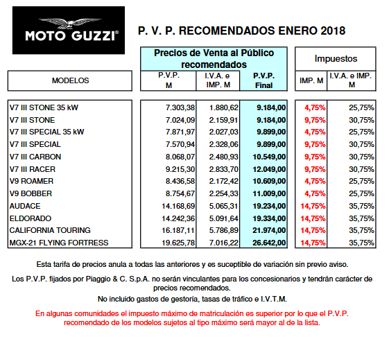TarifasGuzziFebrero18