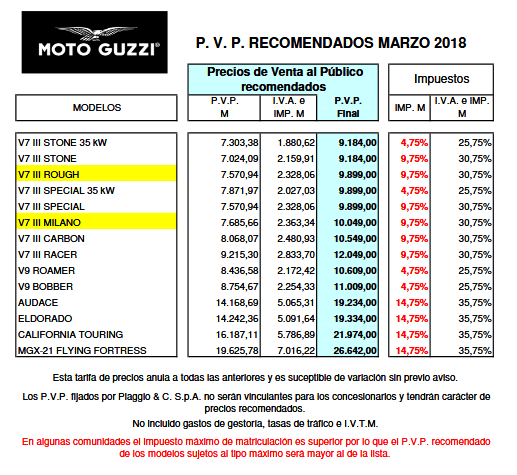 PreciosGuzziMarzo