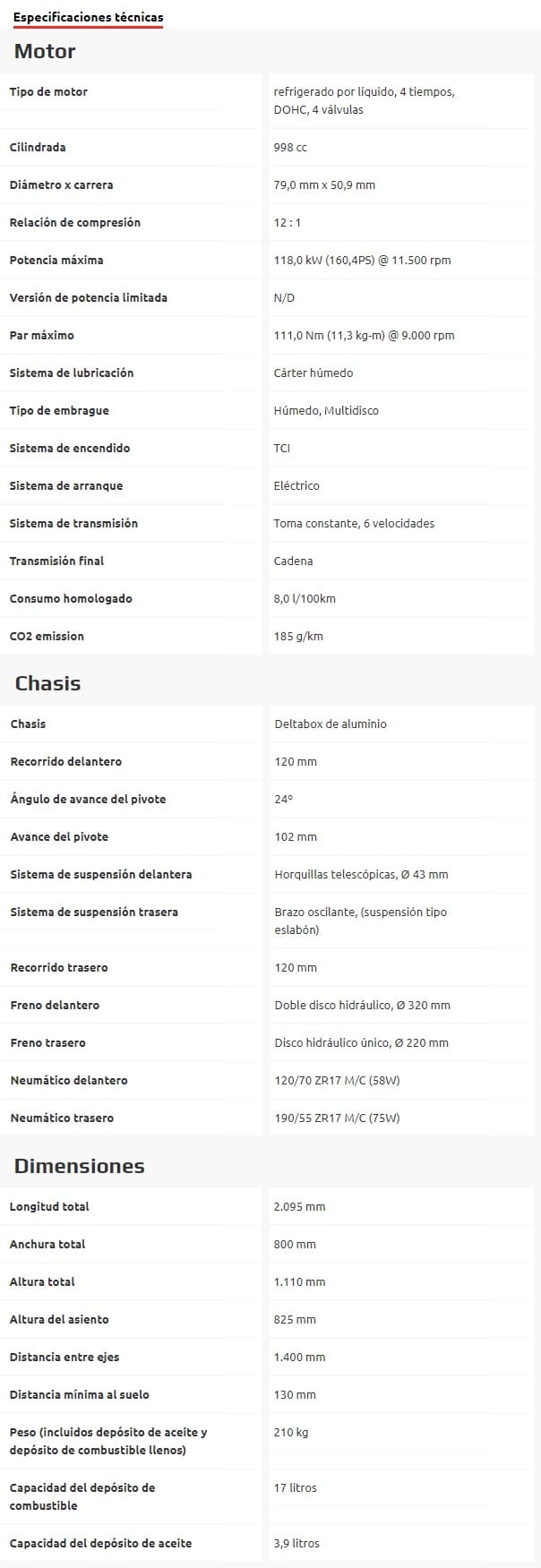 Ficha