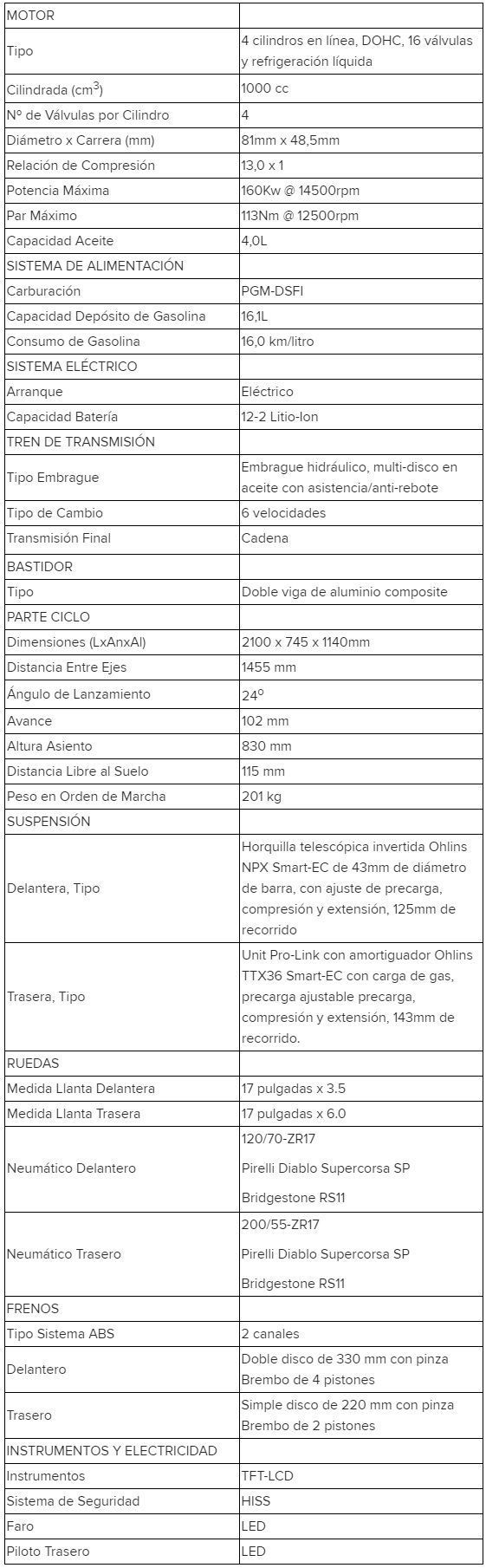 Ficha