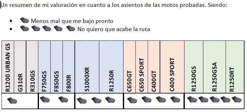 ValoracionAsientosSusana