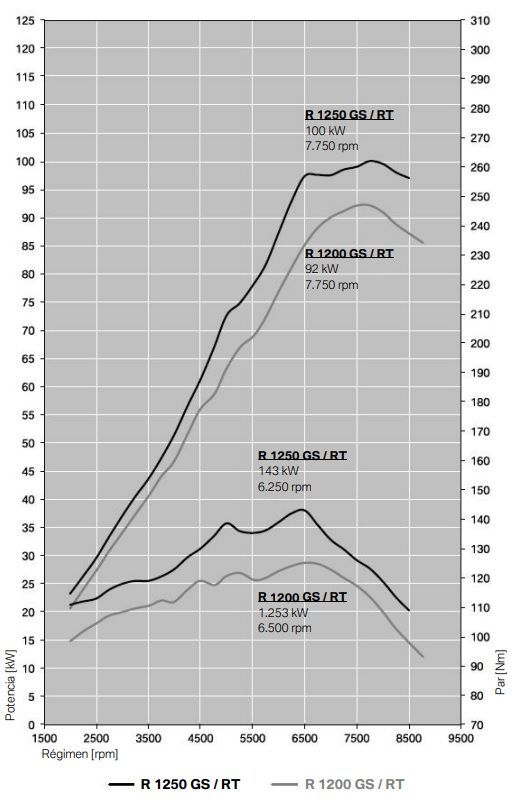 Graficas