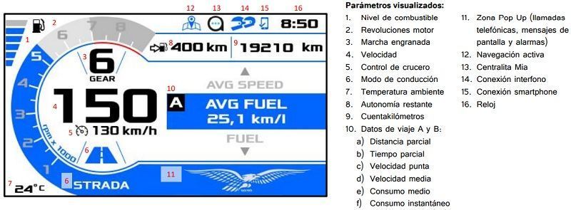 DatosCuadro