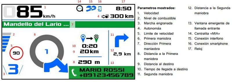 DatosCuadroMIA