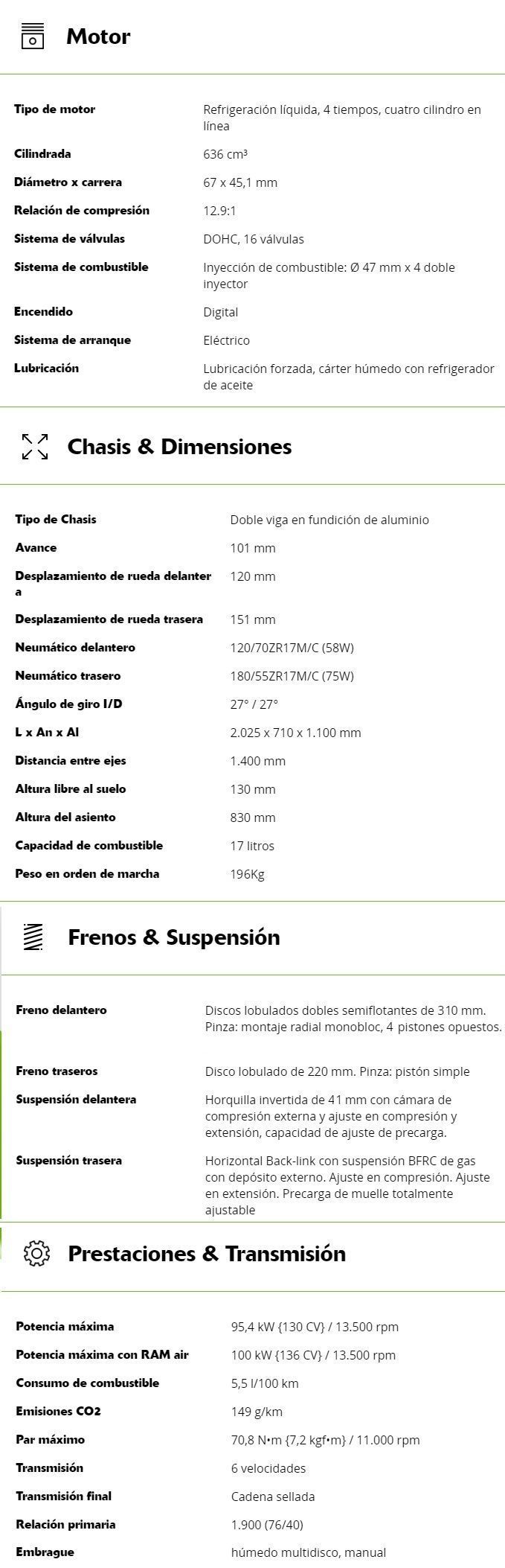 Ficha