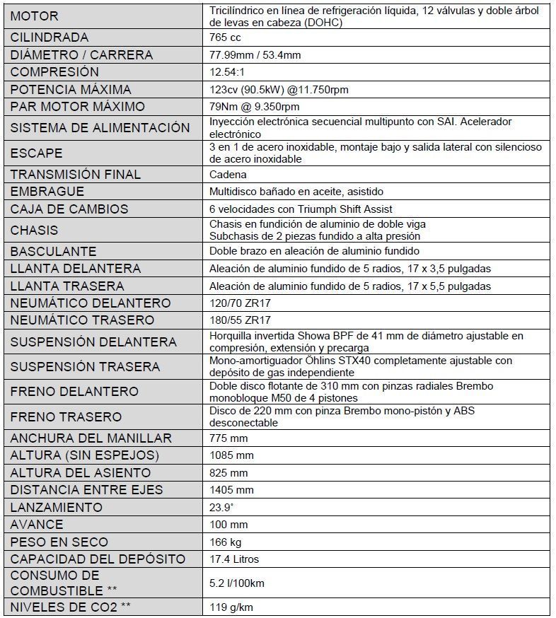 Ficha