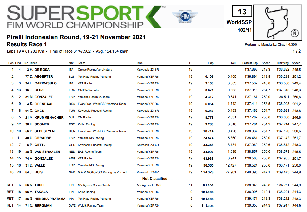 WSSIndonesiaRace1