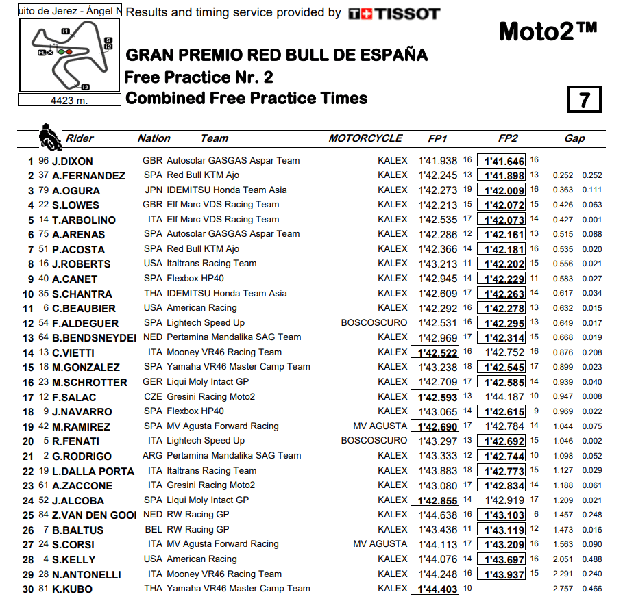 Moto2JerezViernes