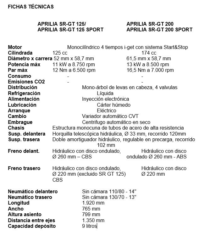 Ficha Aprilia SR GT