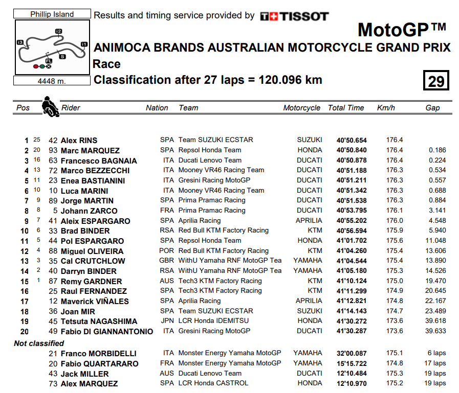 MotoGPAustraliaRace