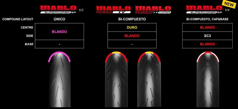 compuestos Pirelli deportivos Delanteros
