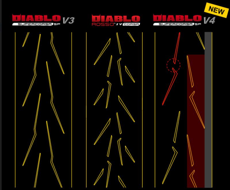 dibujo pirelli diablo