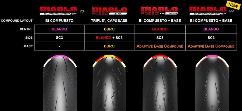 modelos pirelli diablo