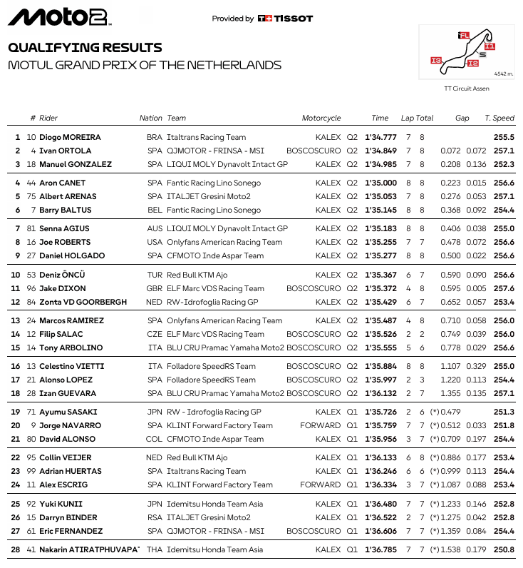 Moto2PaisesBajosSprint