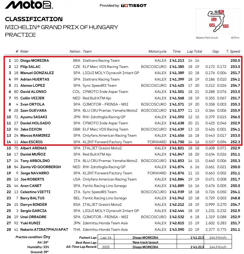 Moto2HungriaPR