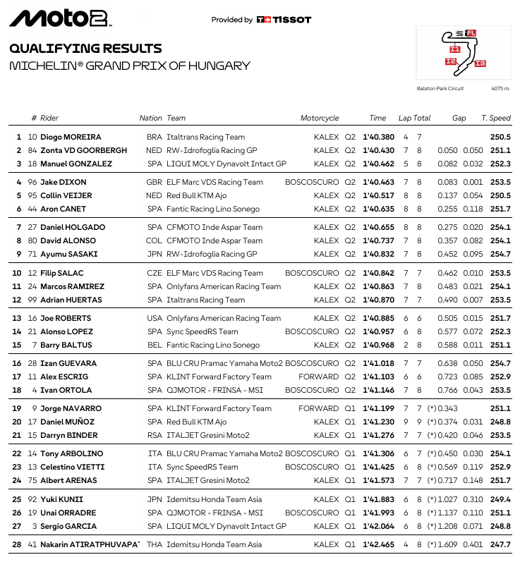 Moto2HungriaParrilla
