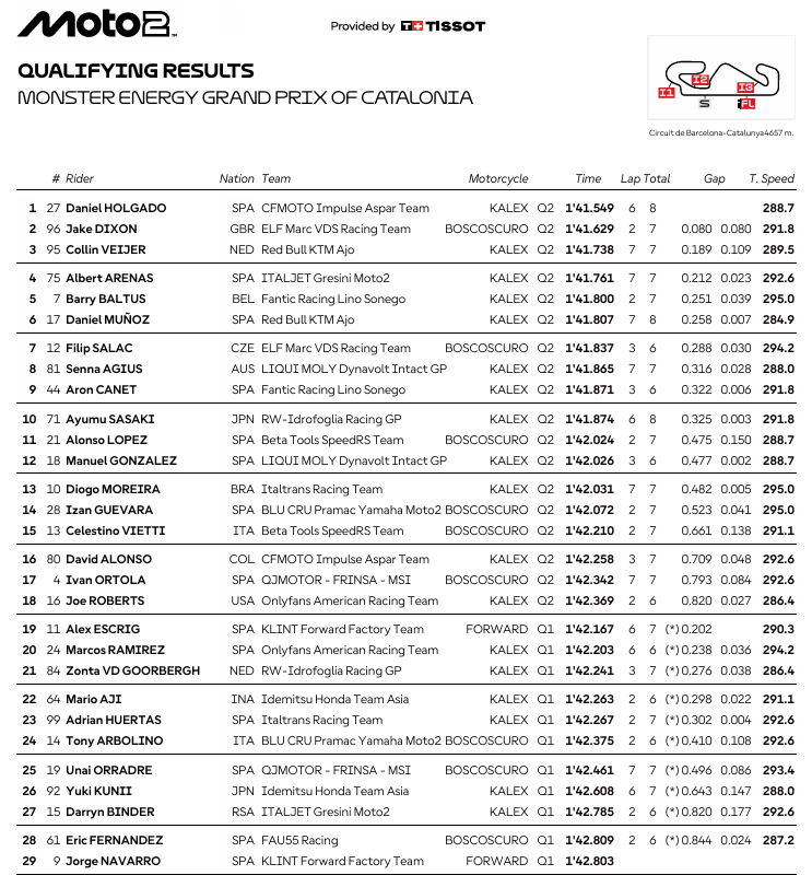 Moto2CataloniaParrilla