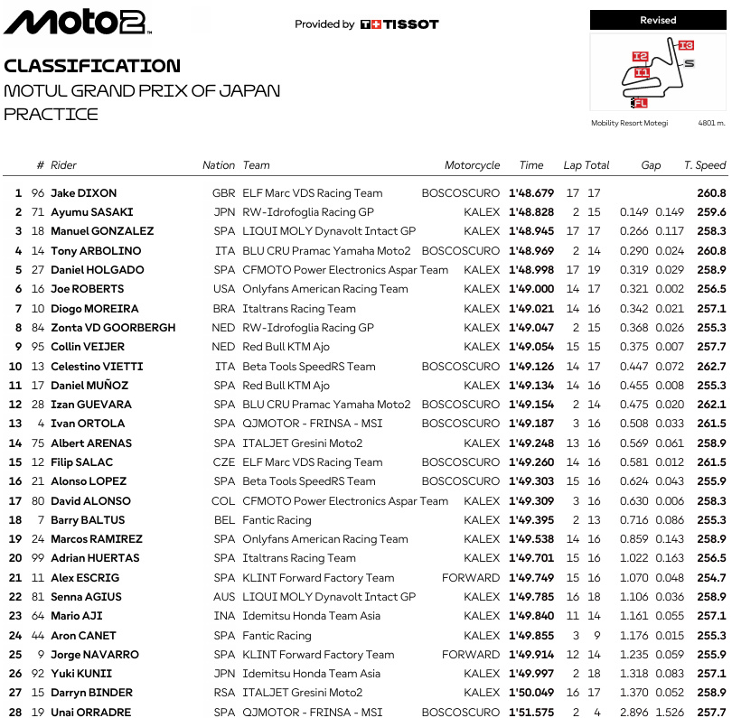 Moto2JaponPR