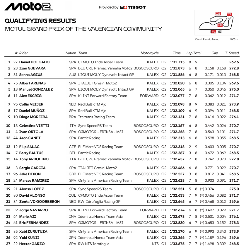 Moto2ValenciaParrilla