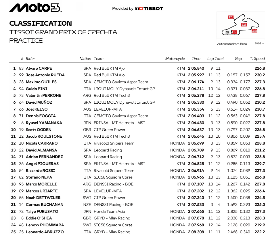Moto3ChequiaGPPR