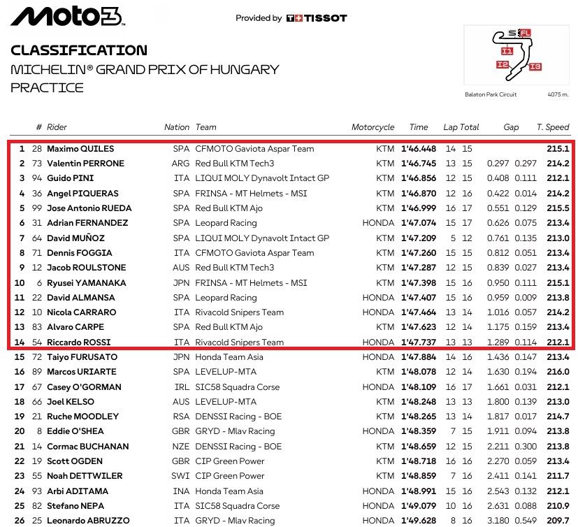 Moto3HungriaPR 