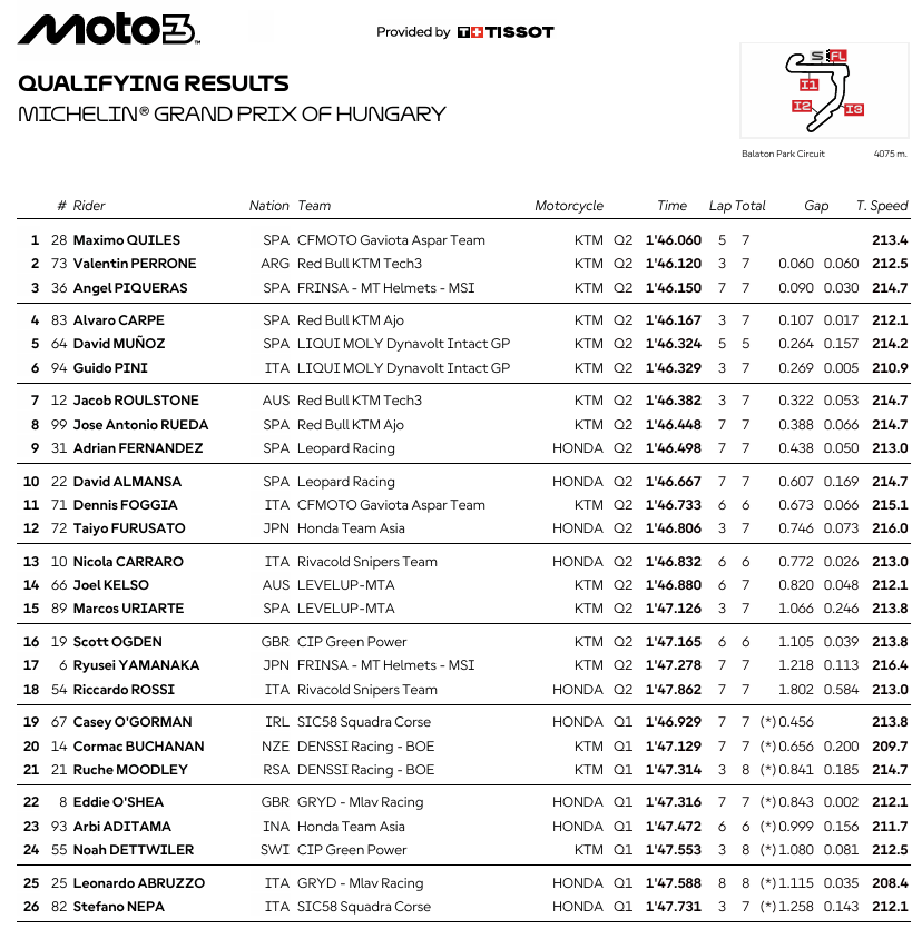 Moto3HungriaParrilla