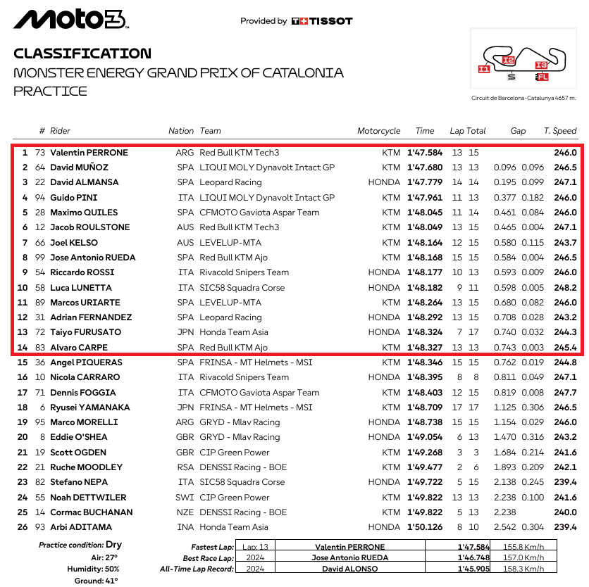 Moto3CataloniaPR
