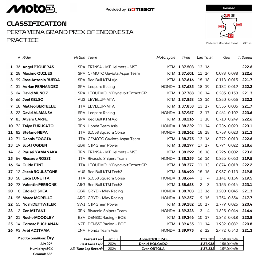 Moto3IndonesiaPR