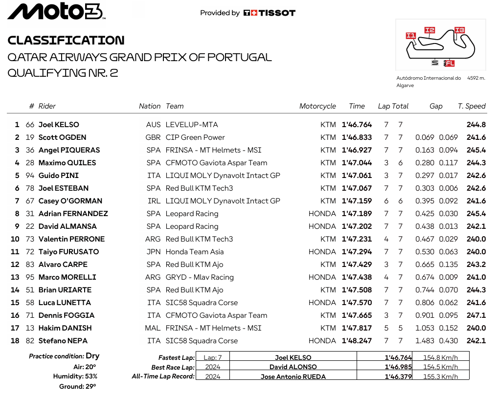 Moto3PortugalParrilla