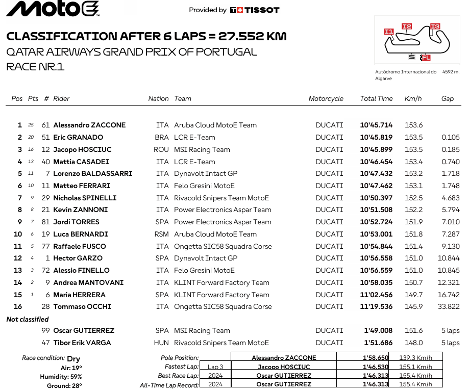 MotoEProtugalRace1