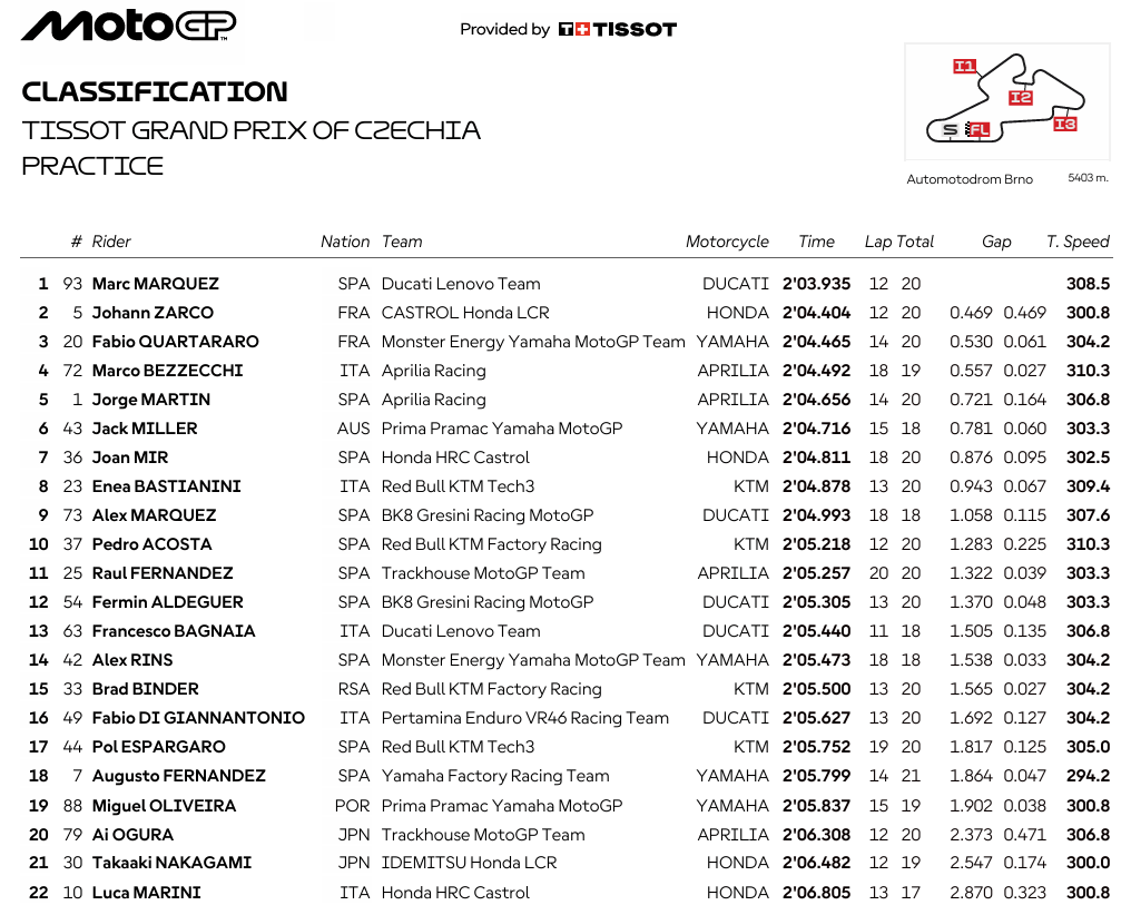 MotoGPChequiaGPPR