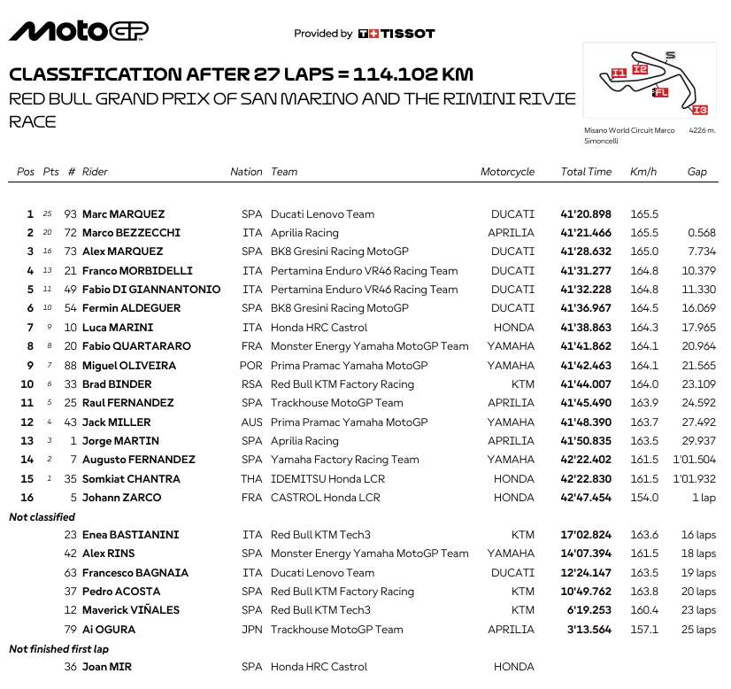 MotoGPMisanoRace