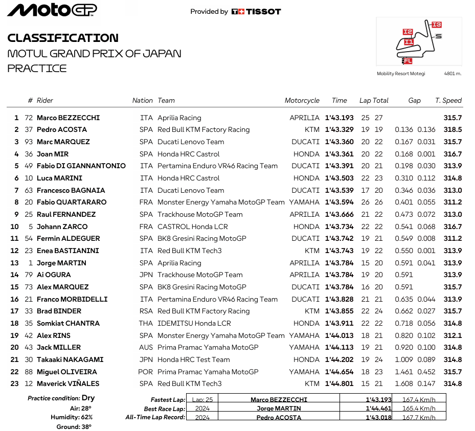 MotoGPJaponPR