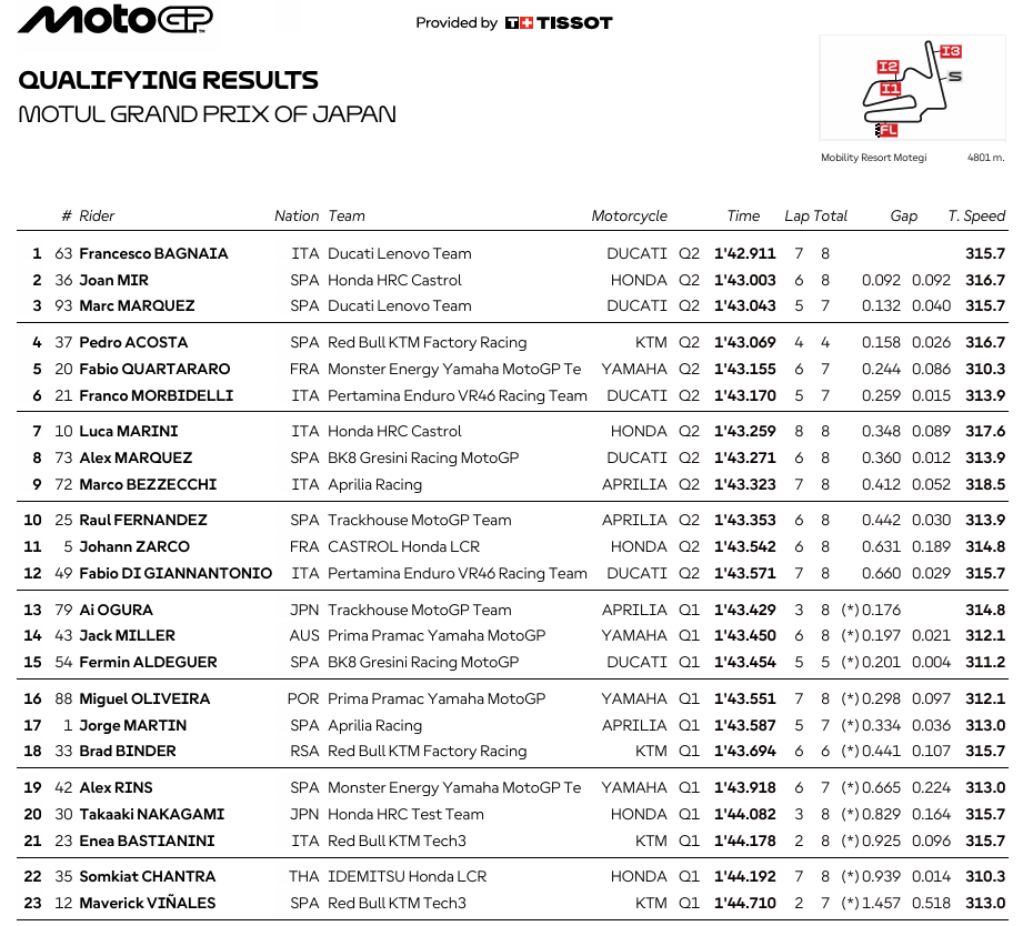 MotoGPJaponPole