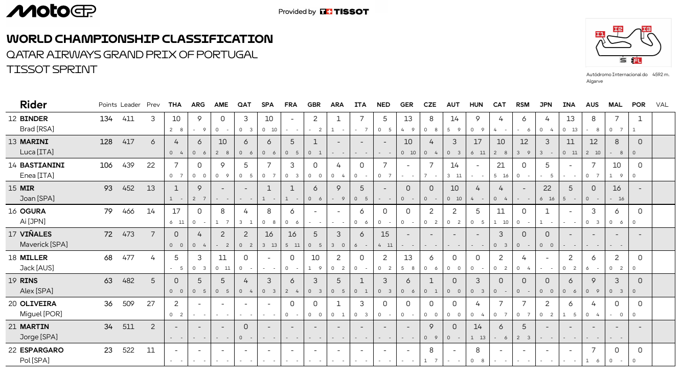 MotoGPPortugalCampPrint