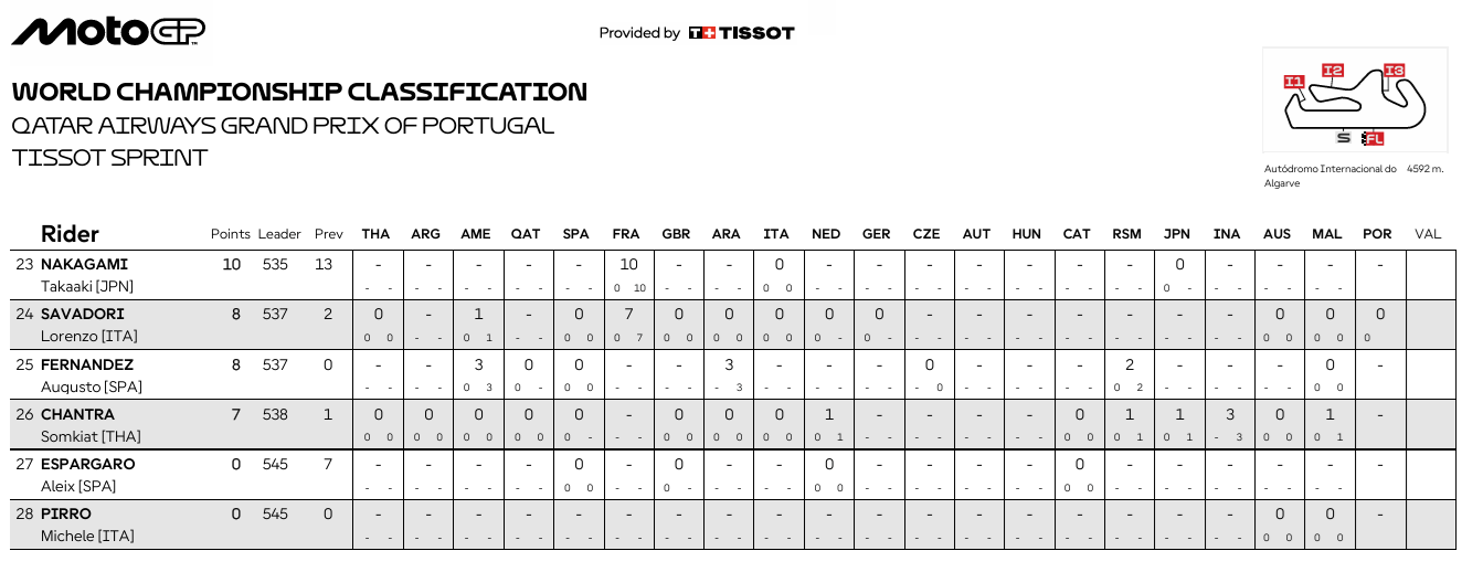 MotoGPPortugalCampPrint3