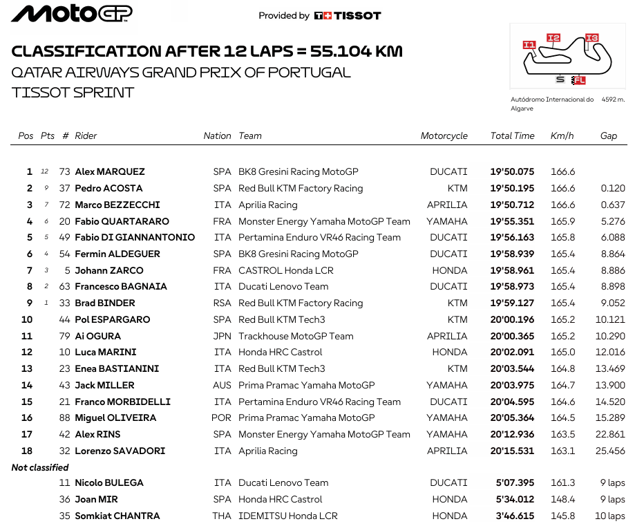 MotoGPPortugalSPR
