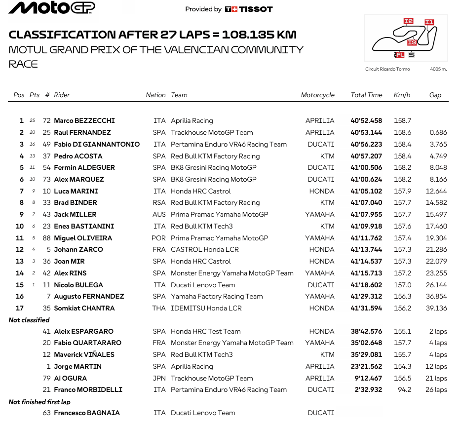 MotoGPValenciaRace