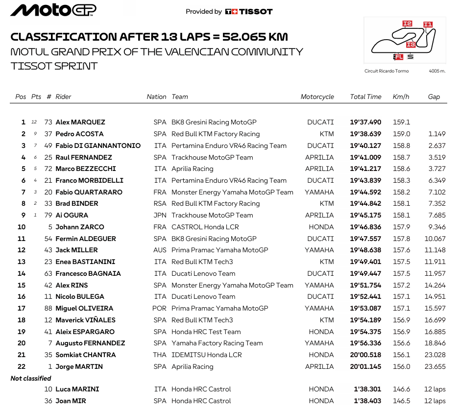 MotoGPValenciaSPR