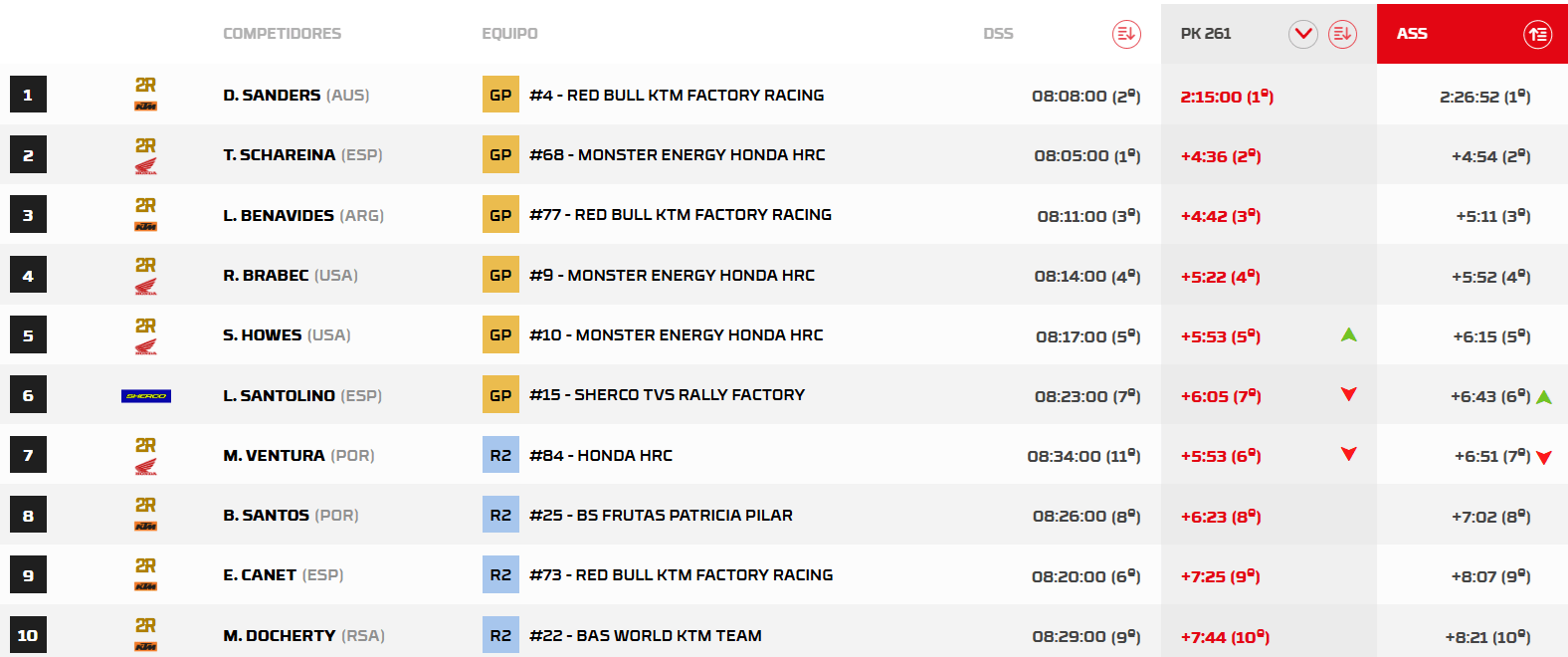 RallyPortugalEtapa4