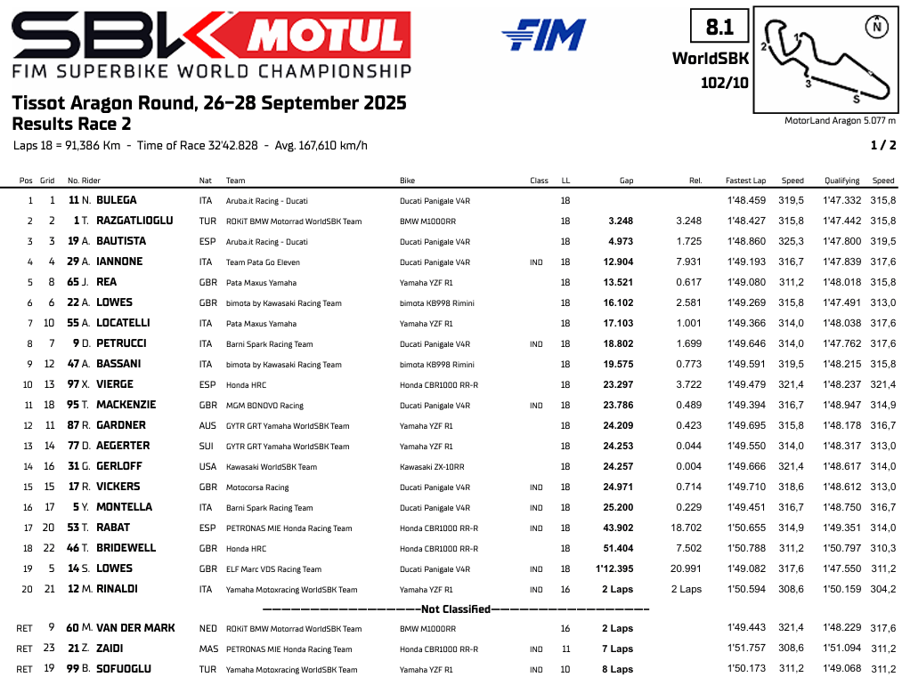 WSBKMotorlandRace2