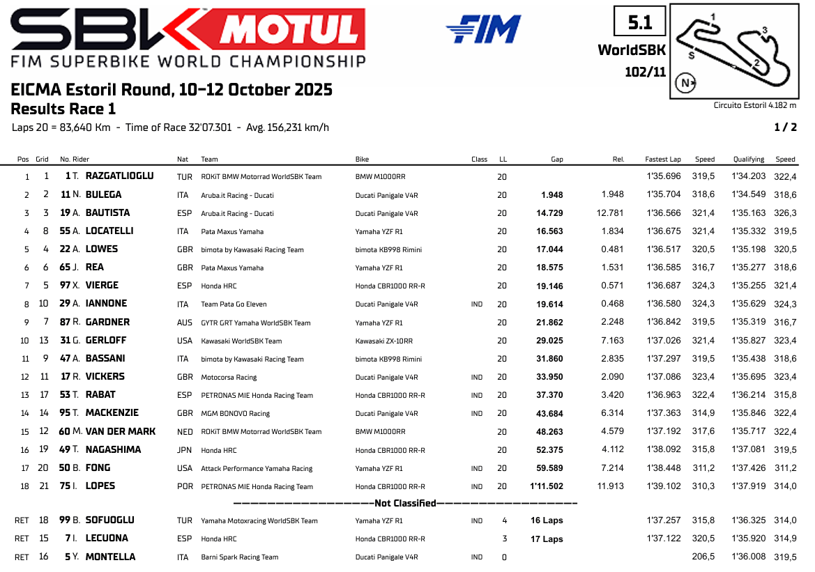 WSBKEstorilRace1