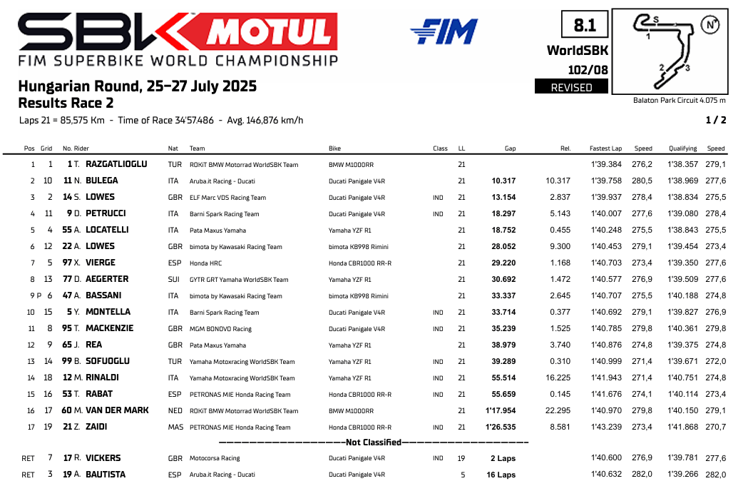 WSBKHungriaRace2