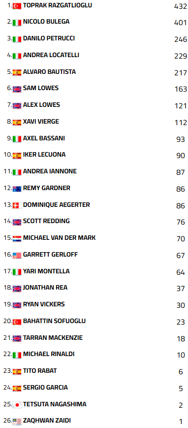 WSBKFranciaCampeonato1