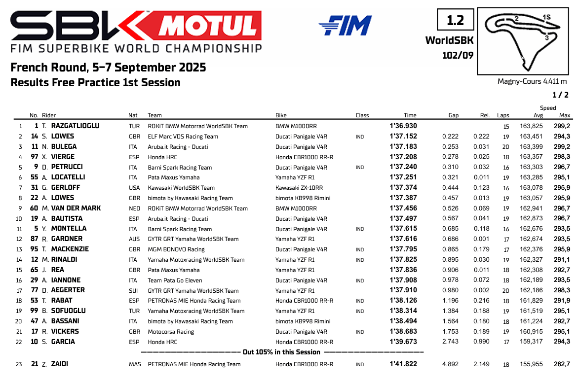 WSBKFranciaFP1