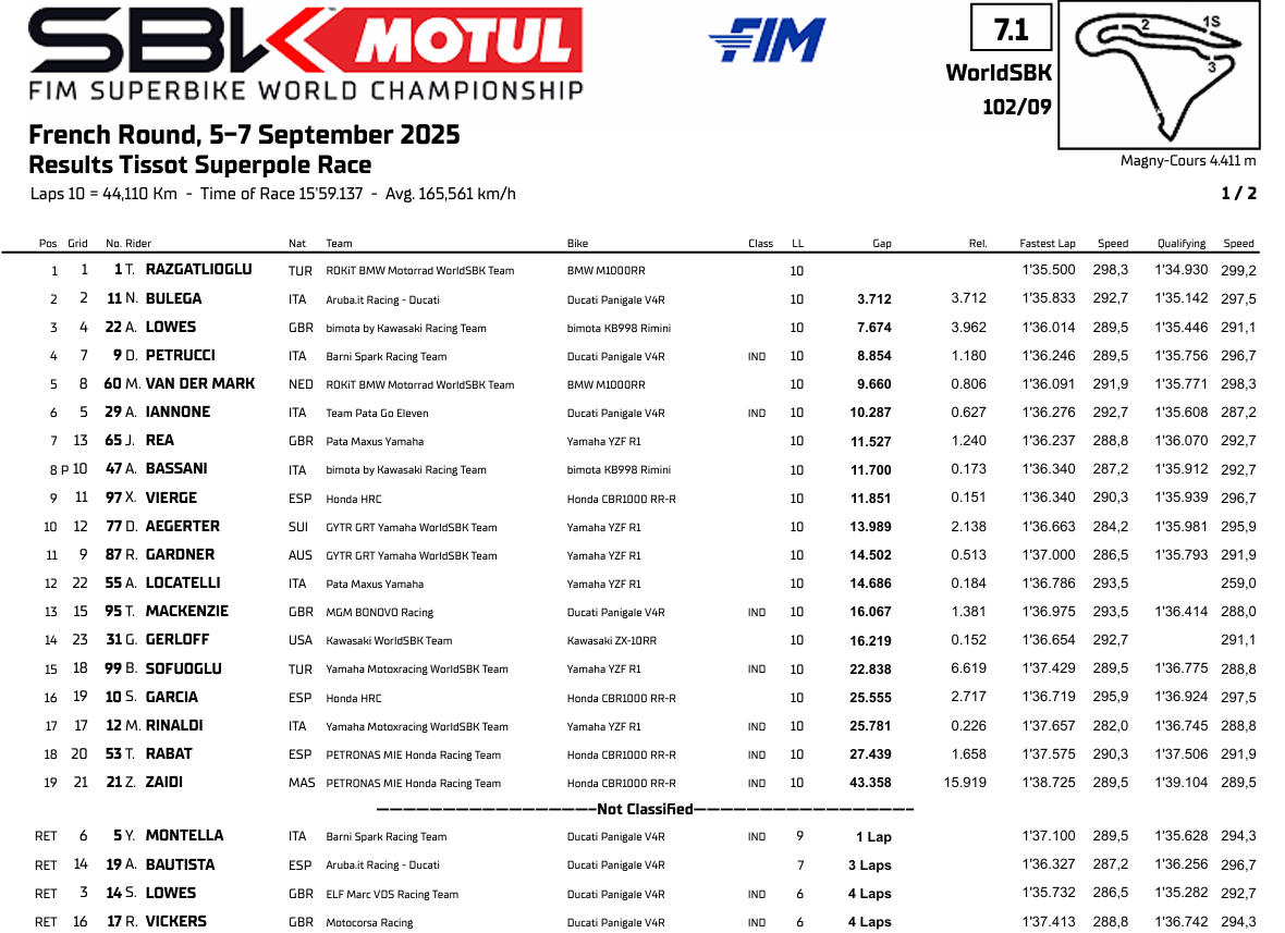 WSBKFranciaSuperpoleRace