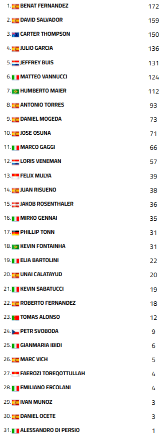 WSS300MotorlandCampeonato2 
